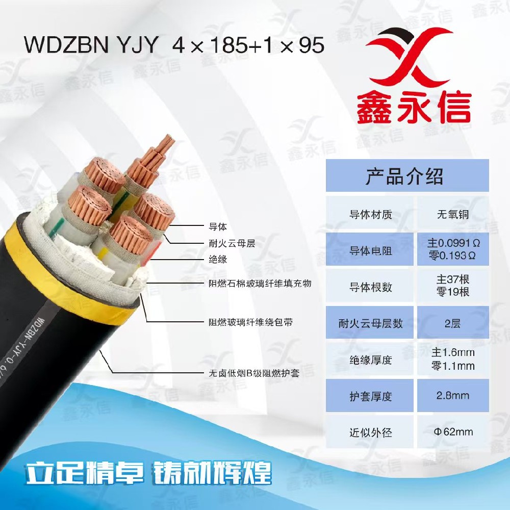 WDZBN YJY 4x 185+1 x95