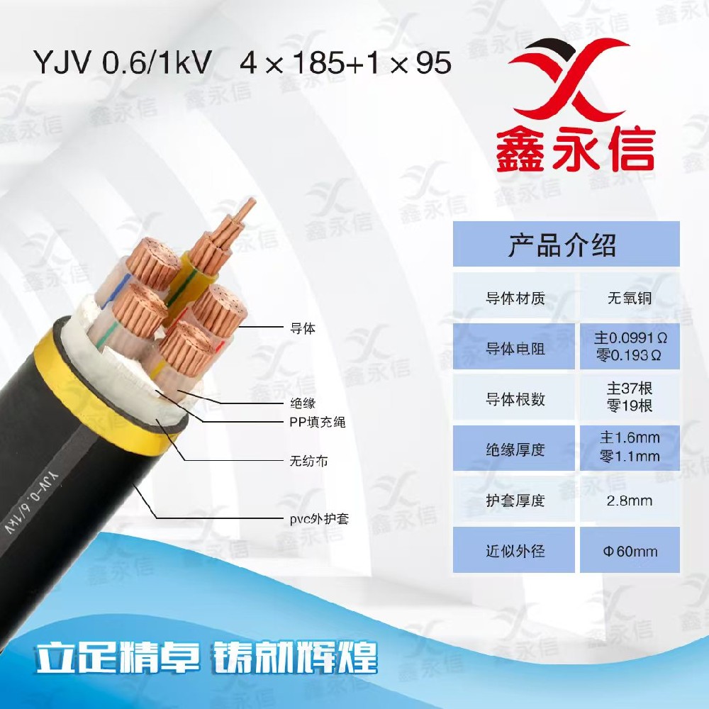 YJV 0.6/1kV 4x 185+1 x95